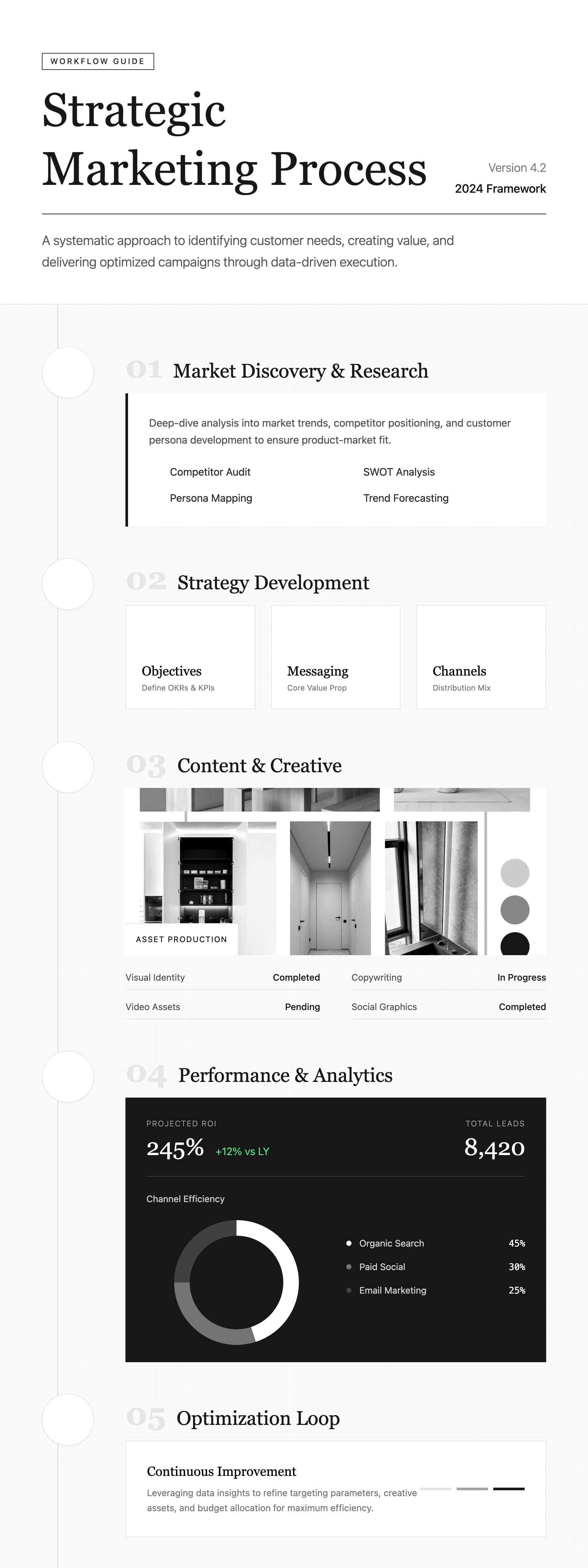 Marketing Process: cover