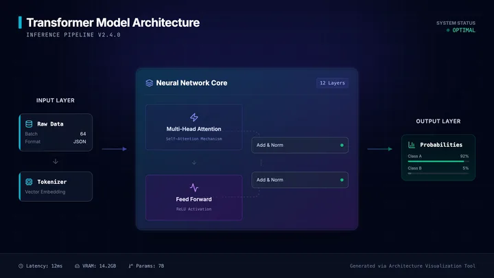 Model Diagram