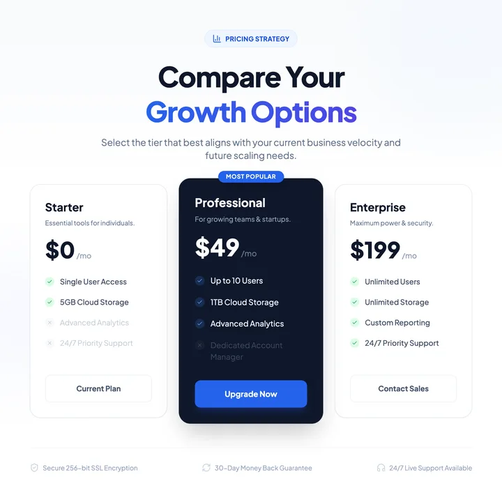 Option Comparison