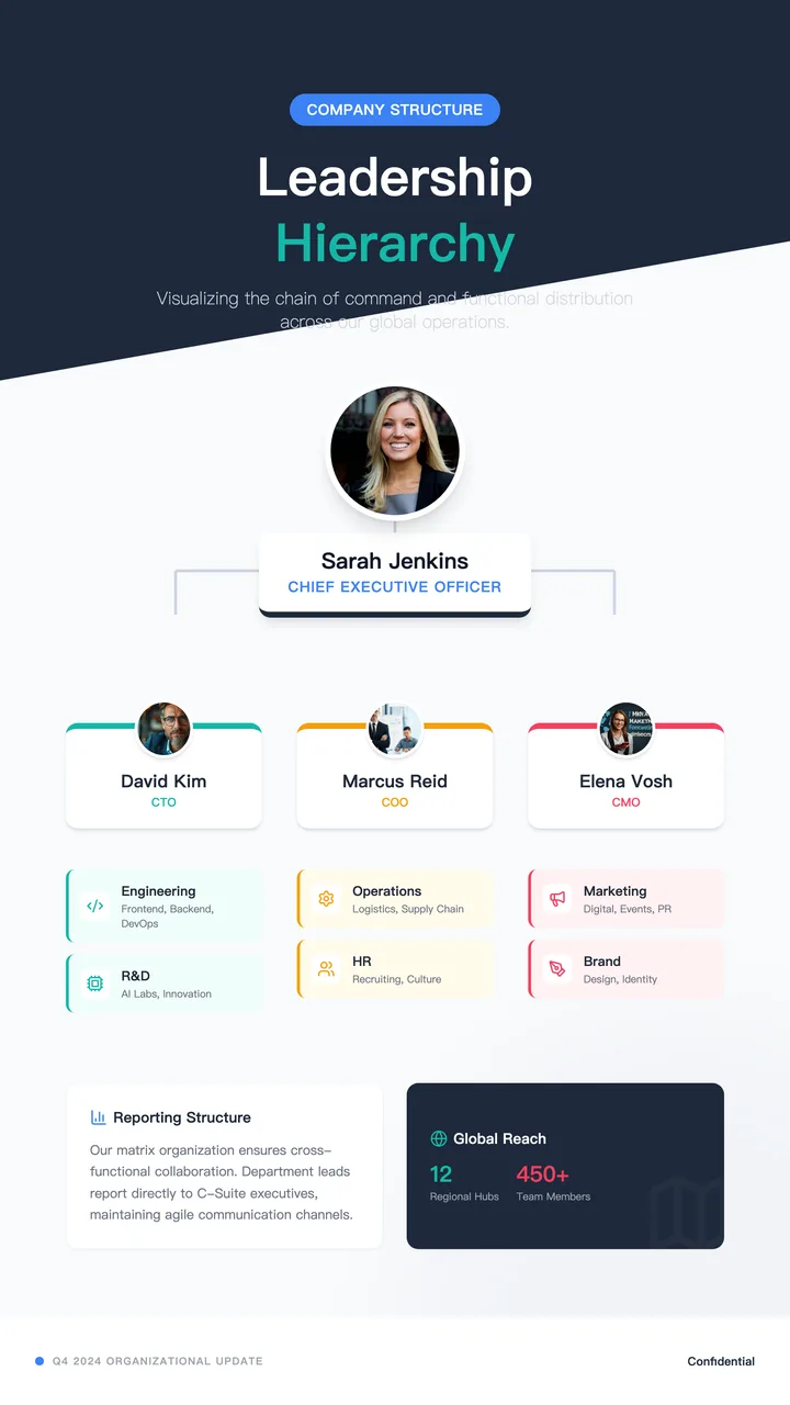 Organization Chart
