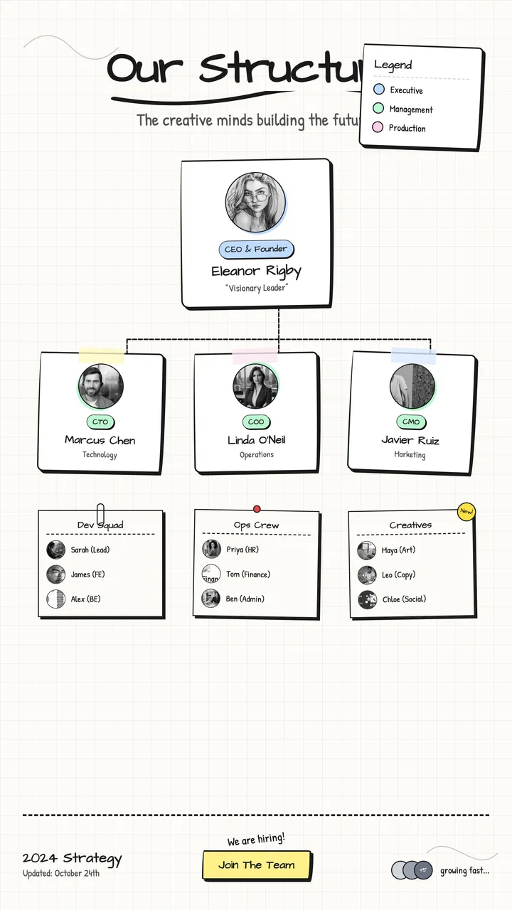 Organization Chart