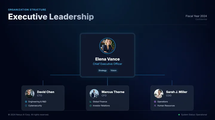 Organization Chart