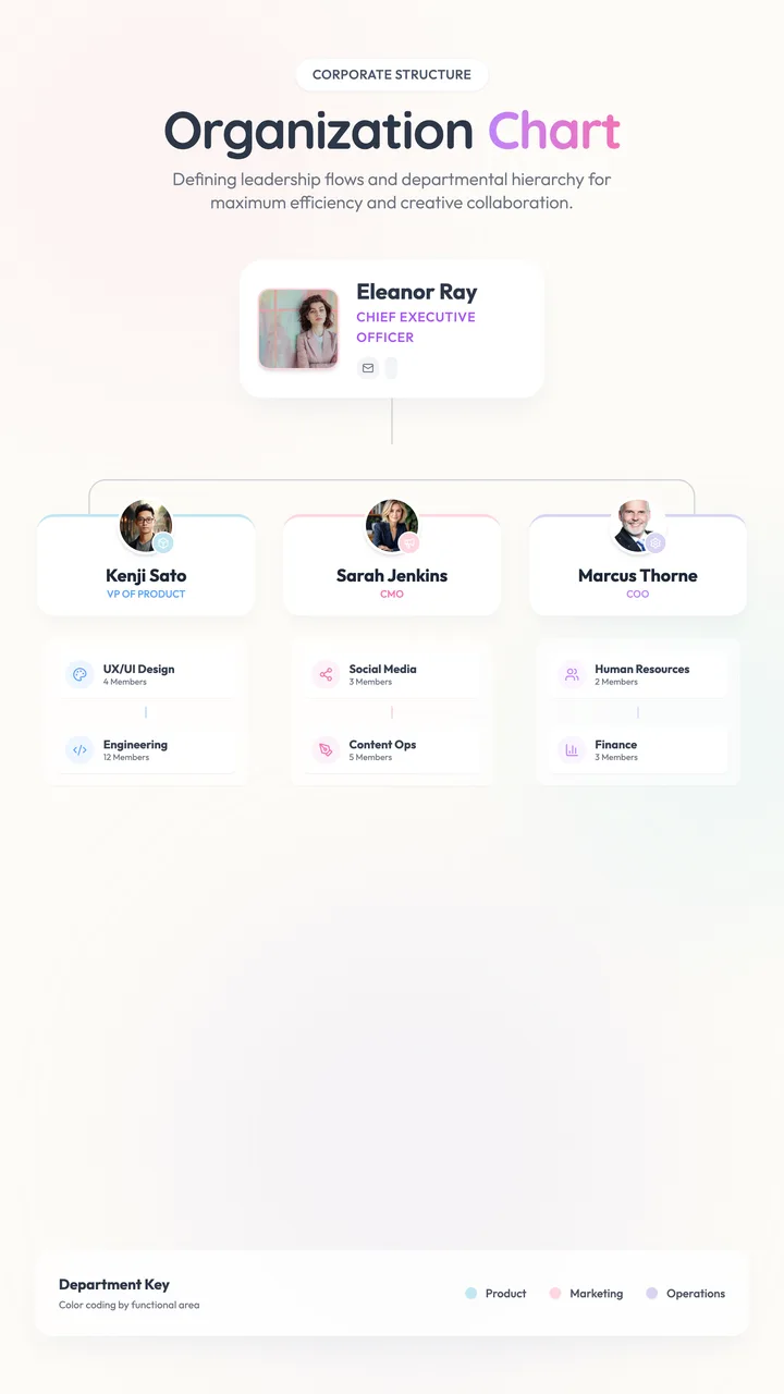 Organization Diagram