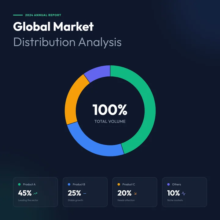 Pie Chart