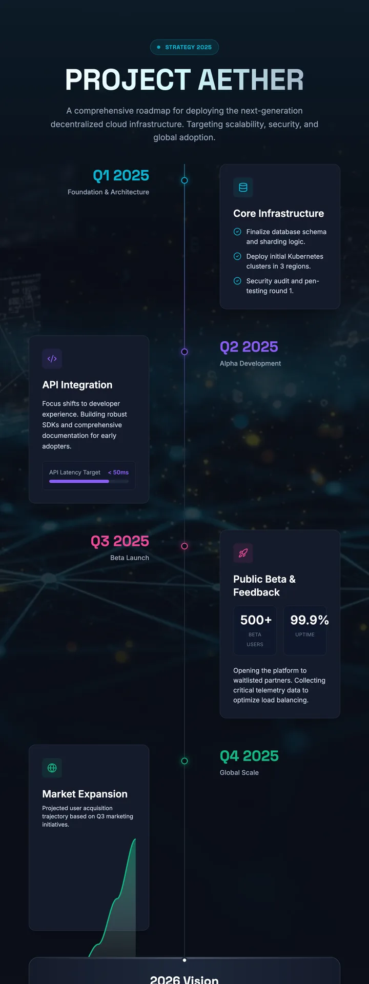 Plan Roadmap