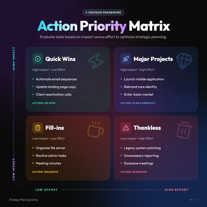 Planning Matrix