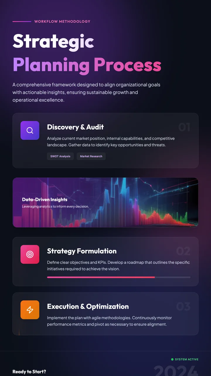Planning Process