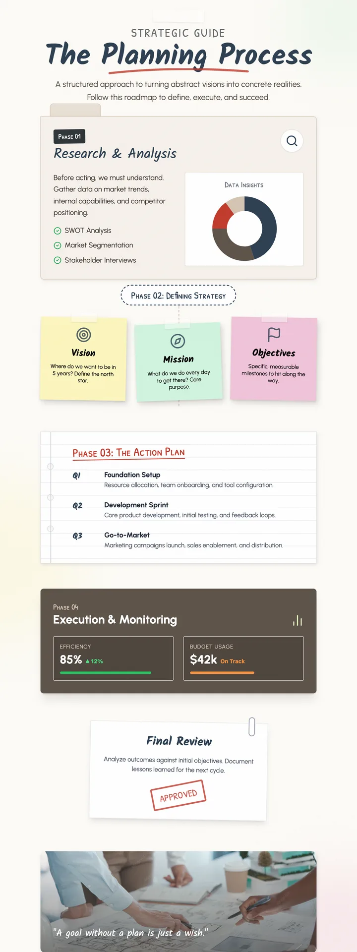 Planning Process