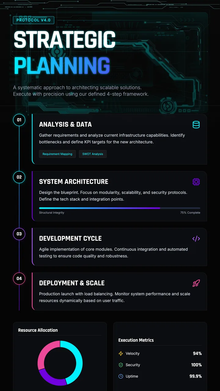 Planning Steps