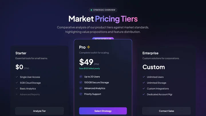 Price Comparison
