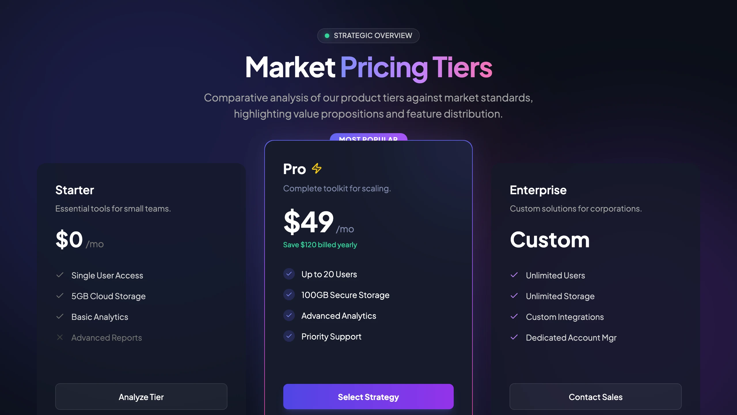 Price Comparison: cover