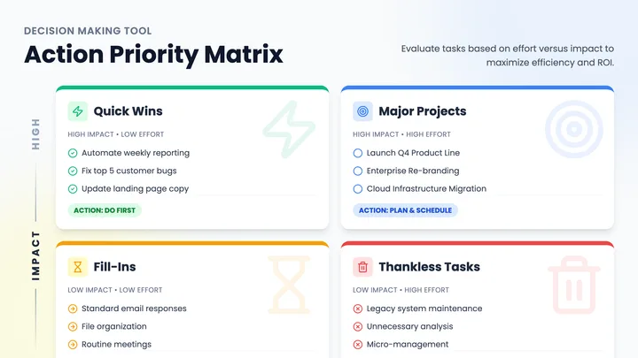 Priority Matrix