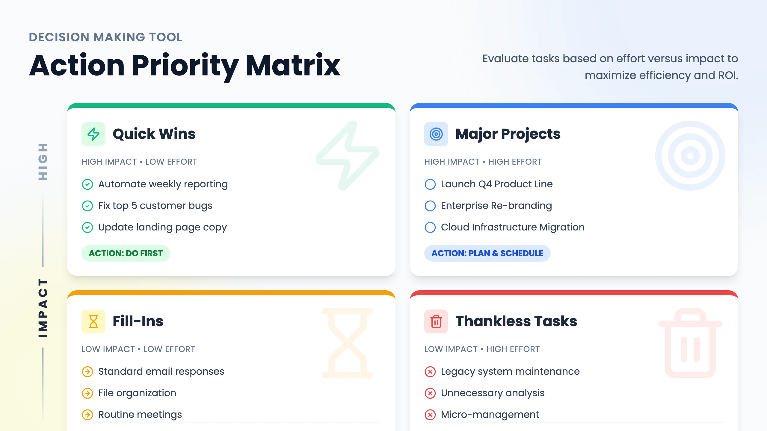 Priority Matrix: cover