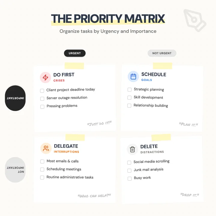 Priority Matrix