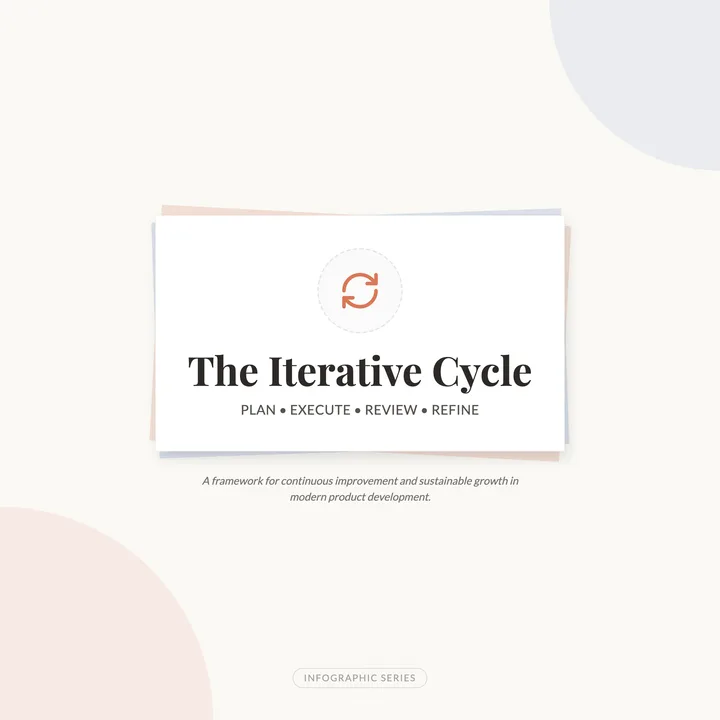 Process Cycle