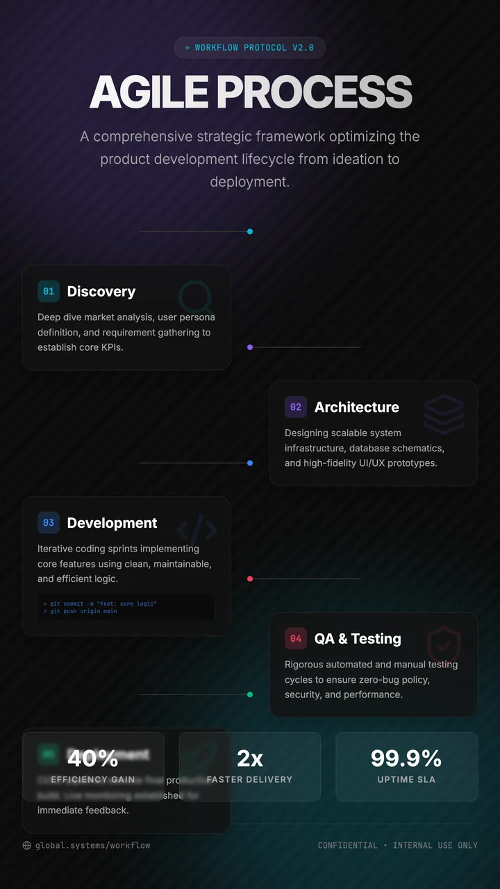 Process Flow