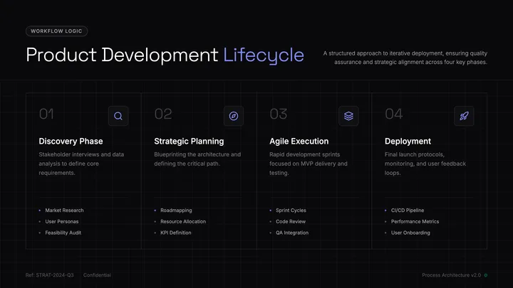 Process Flow