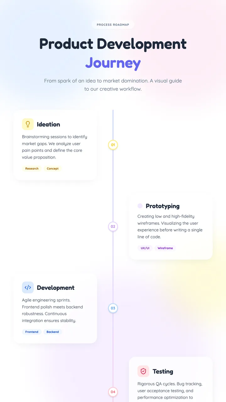 Product Flow