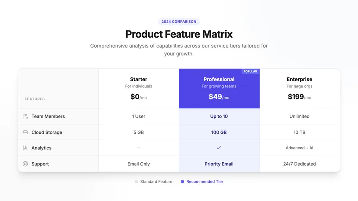 Product Matrix