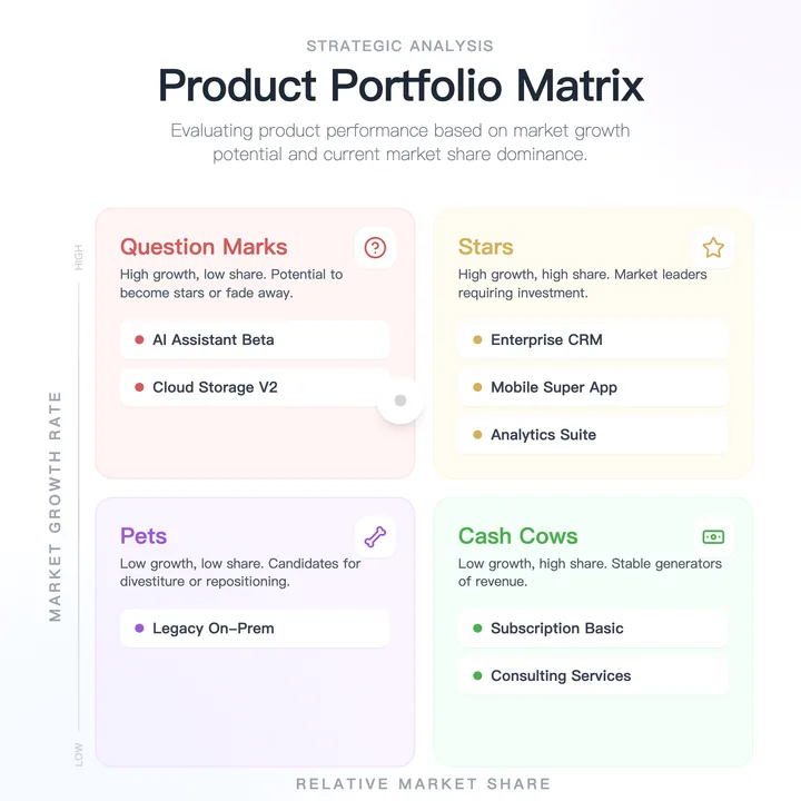 Product Matrix