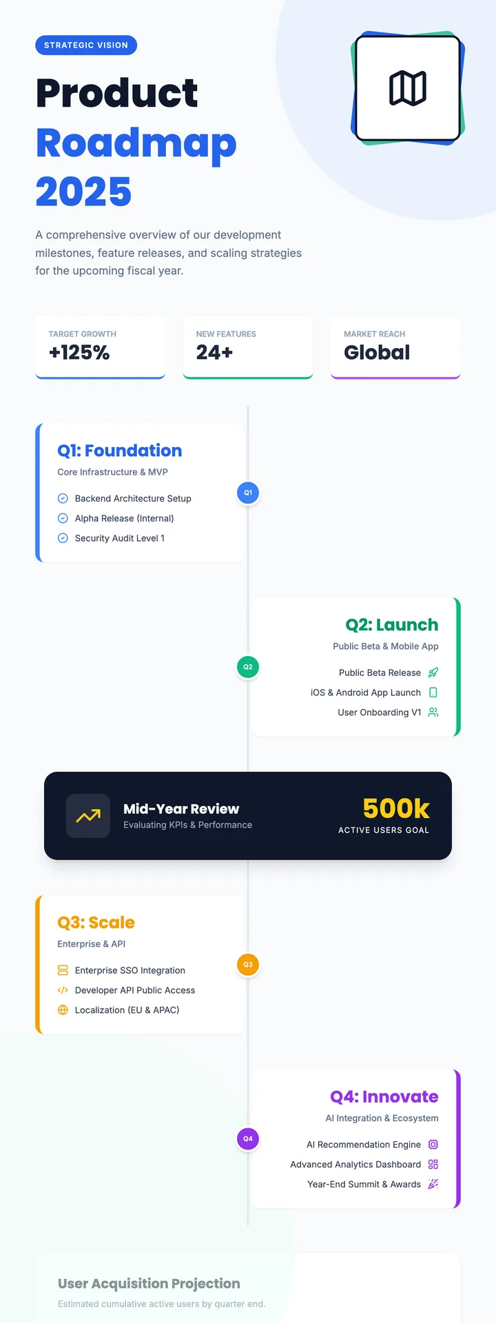 Product Roadmap