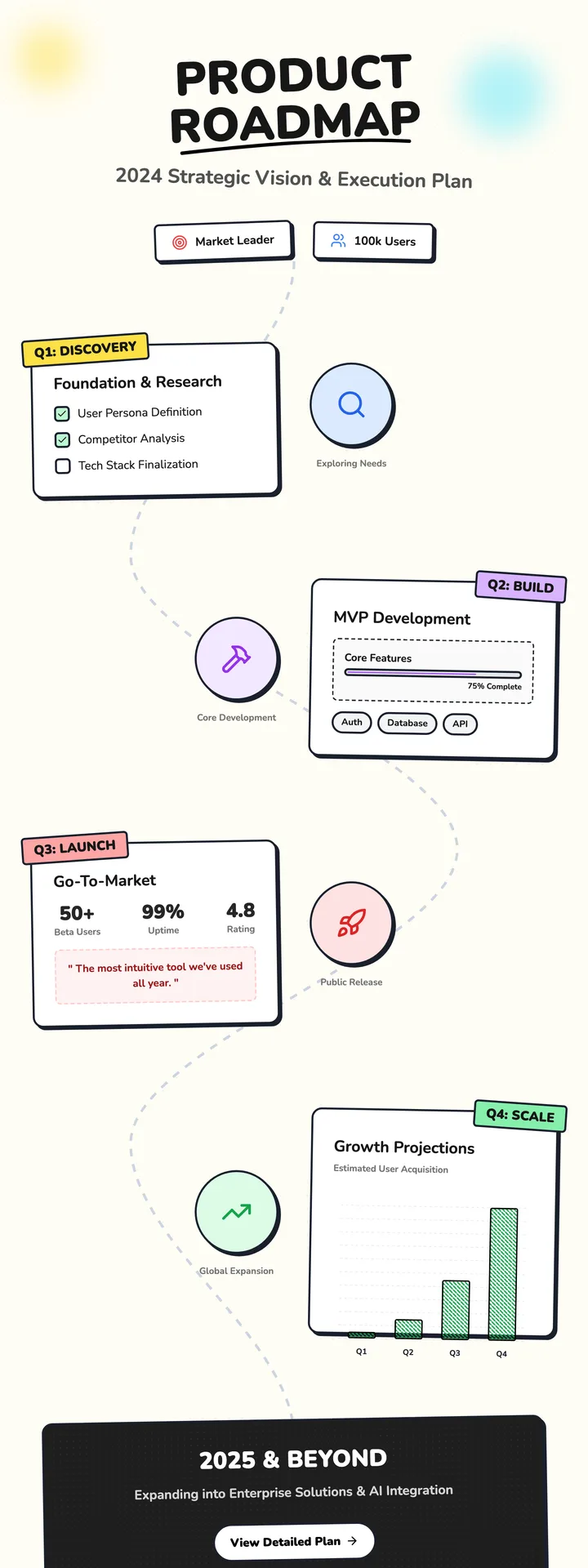 Product Roadmap
