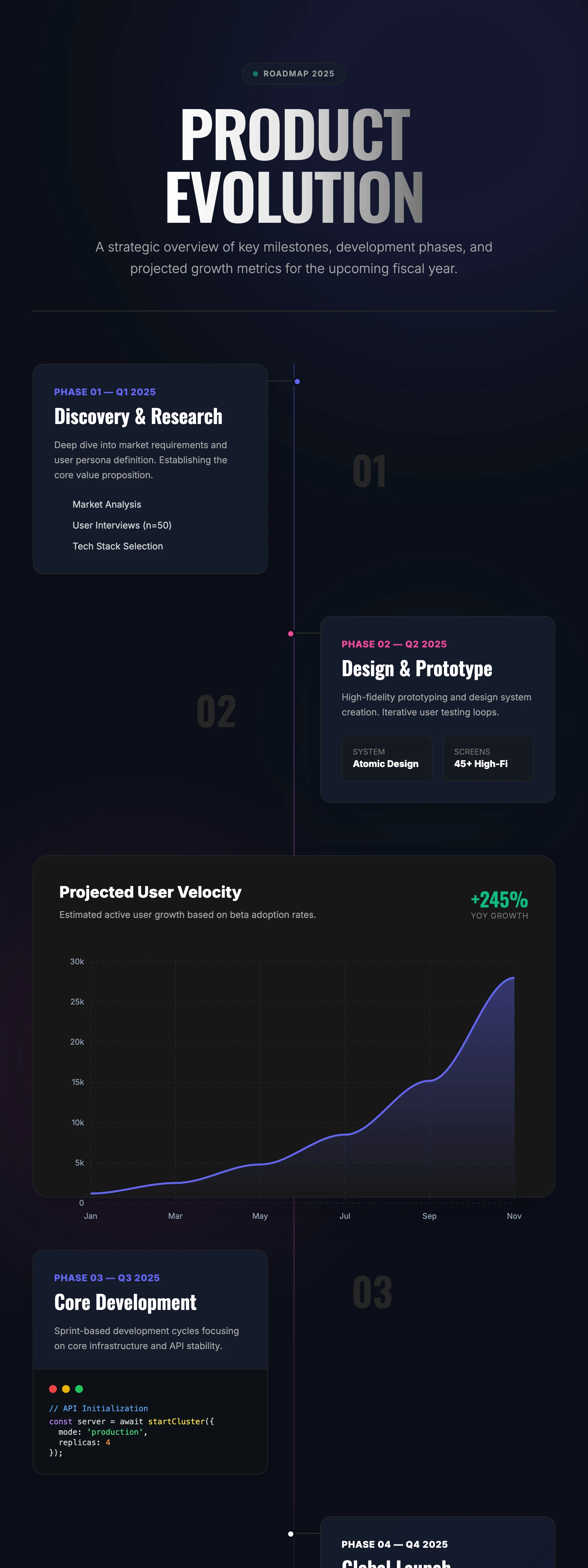 Product Timeline: cover