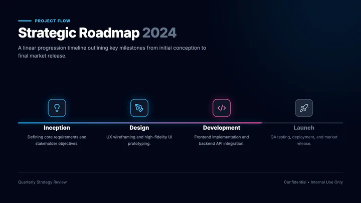 Project Flow