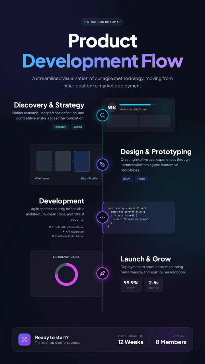 Project Flow