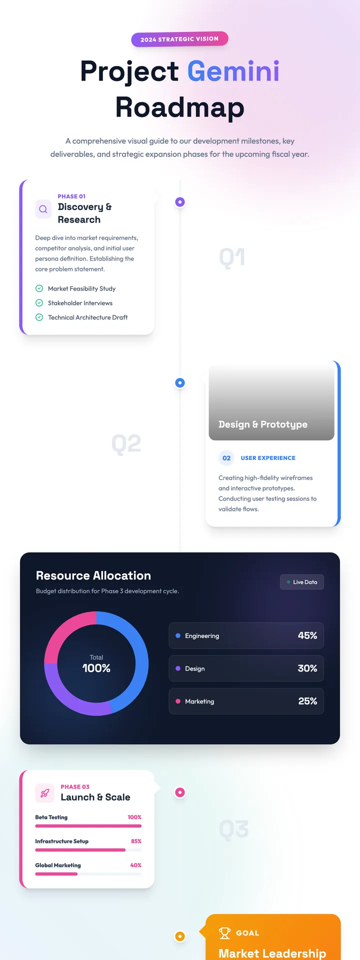 Project Roadmap