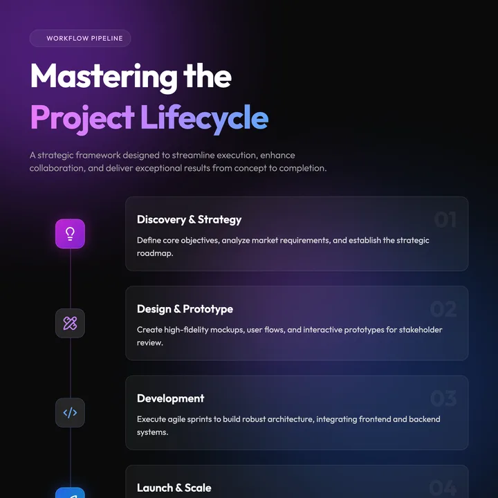 Project Steps