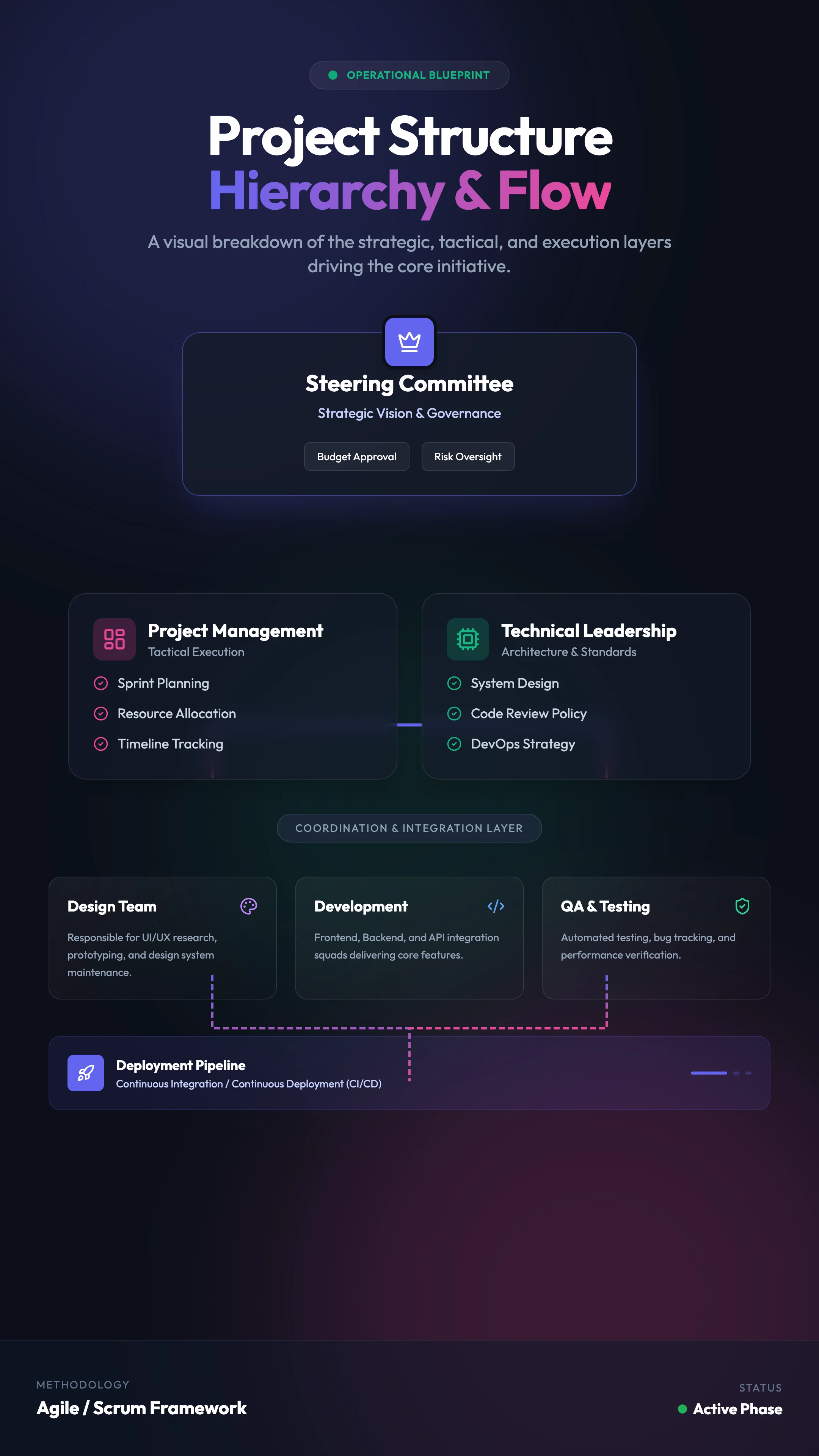 Project Structure: cover