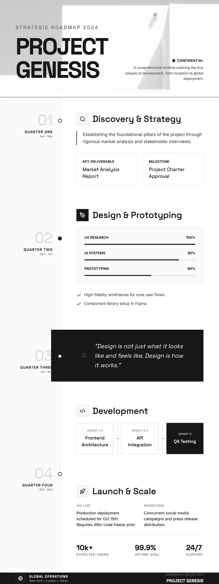 Project Timeline