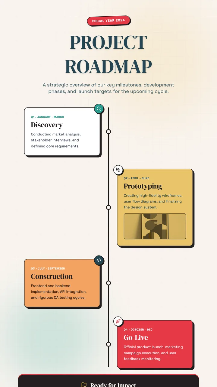 Project Timeline