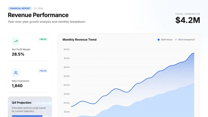 Revenue Chart