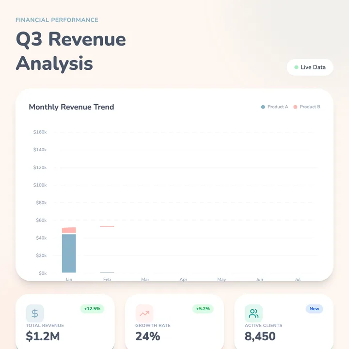 Revenue Chart