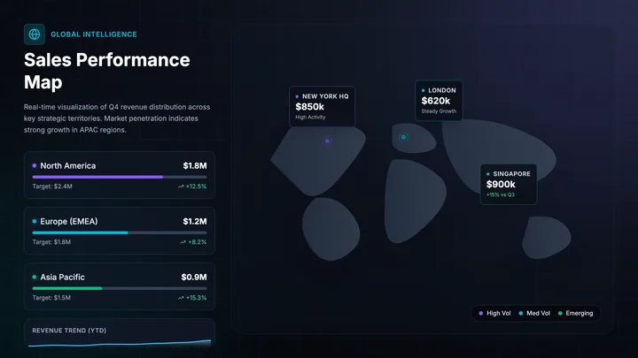 Sales Map