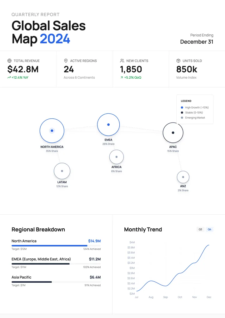 Sales Map