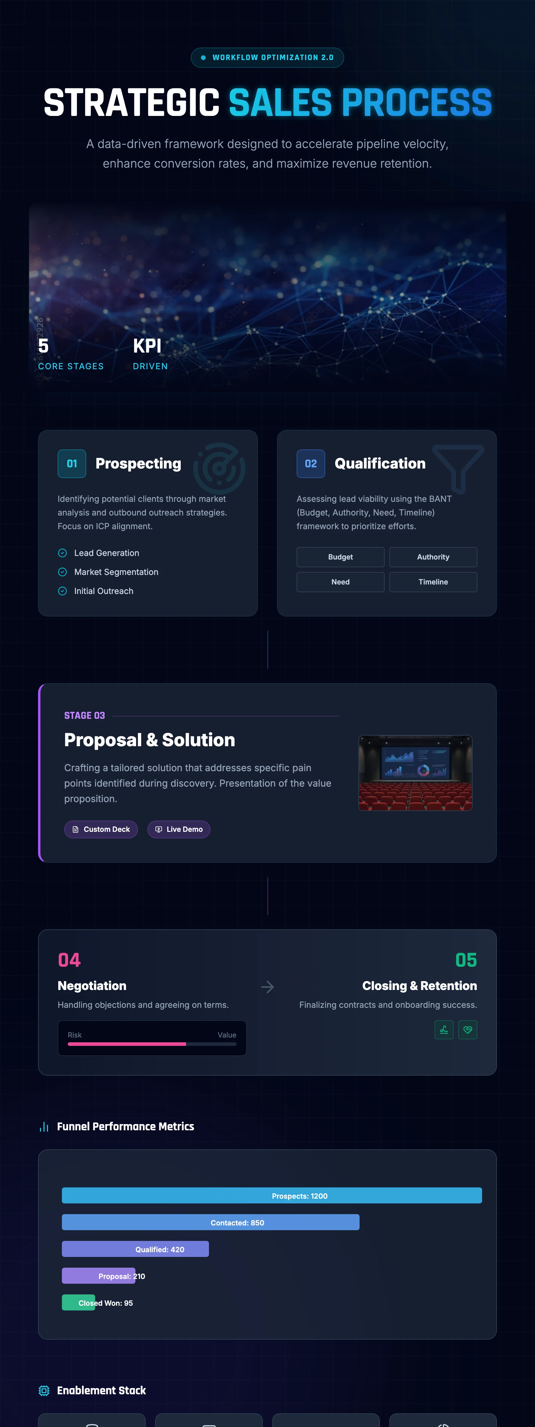 Sales Process: cover