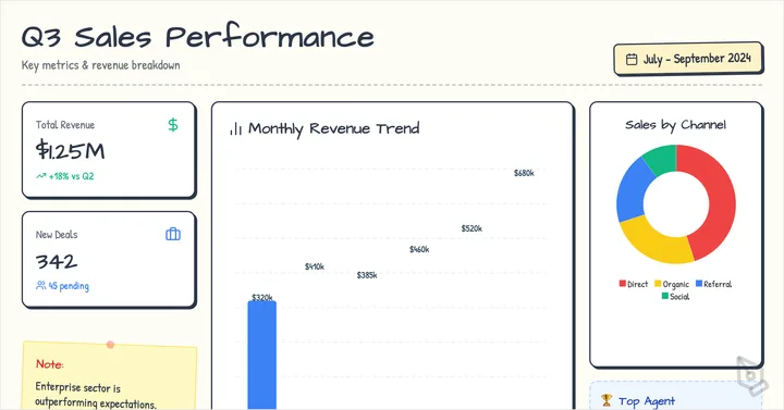 Sales Statistics