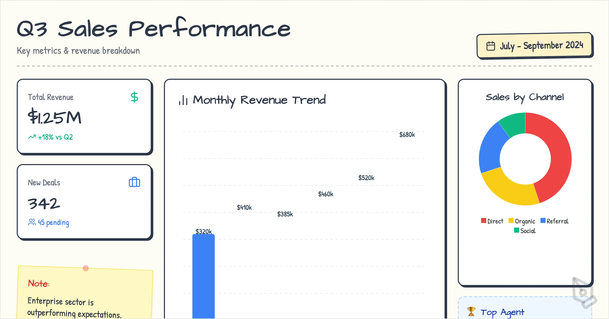 Sales Statistics: cover