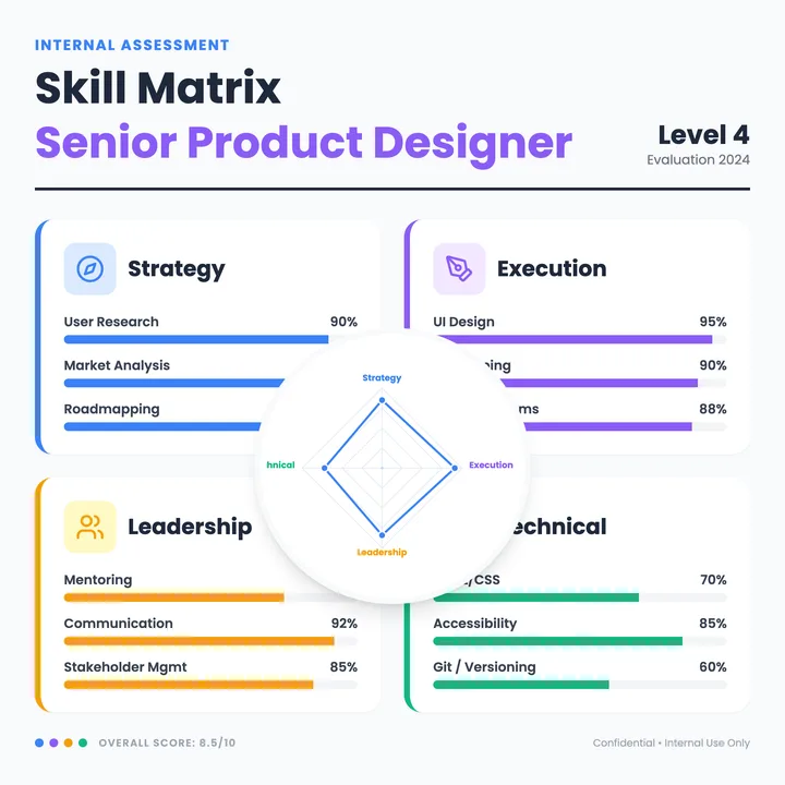 Skill Matrix