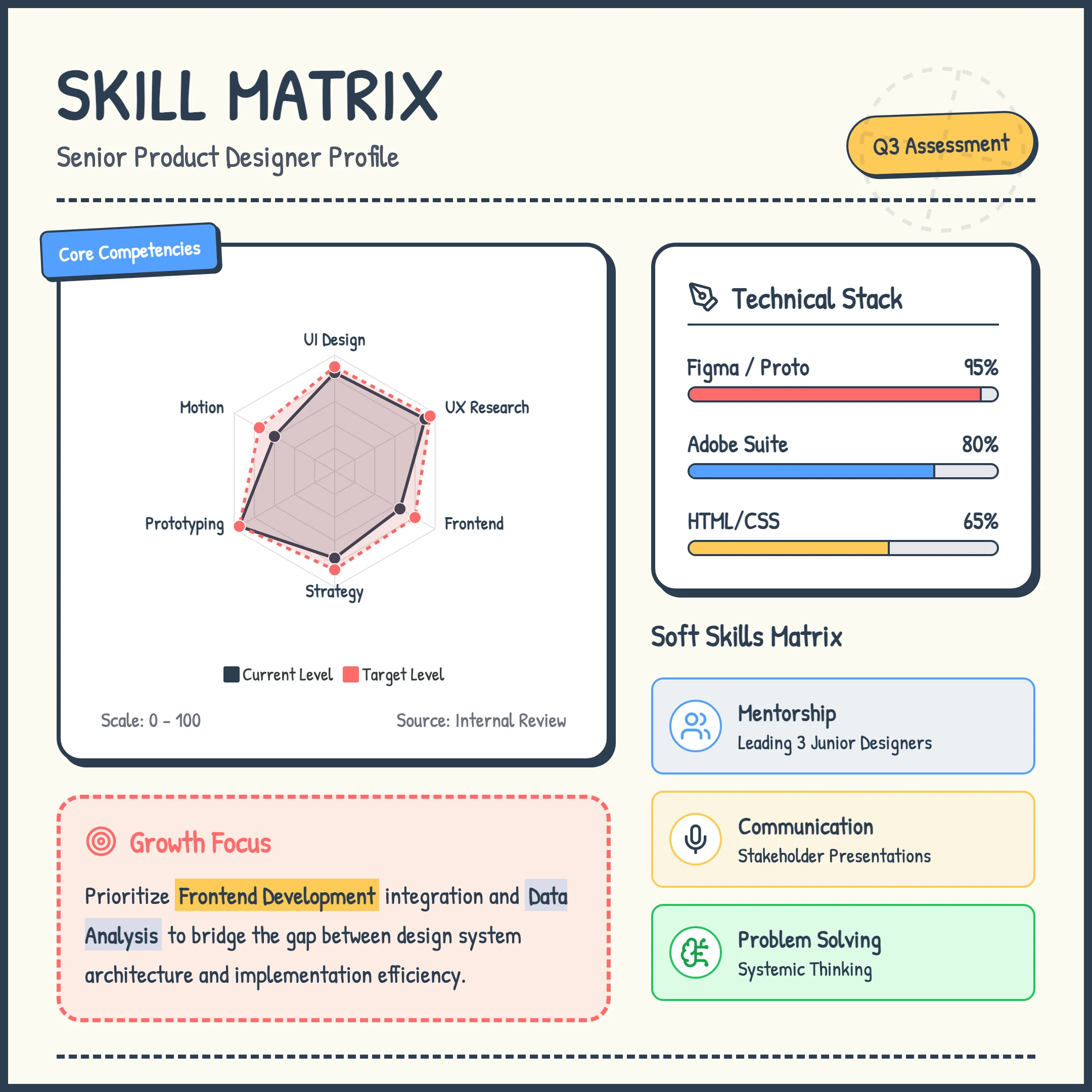 Skill Matrix: cover