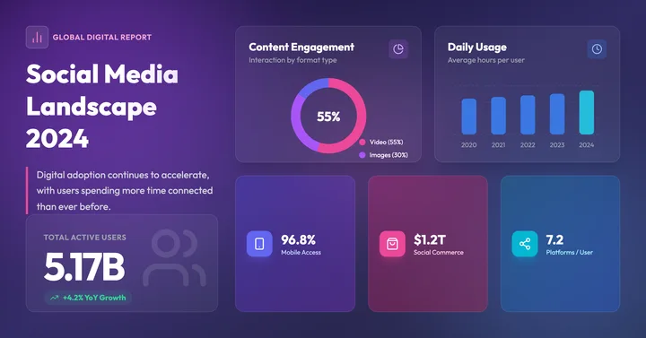 Social Statistics