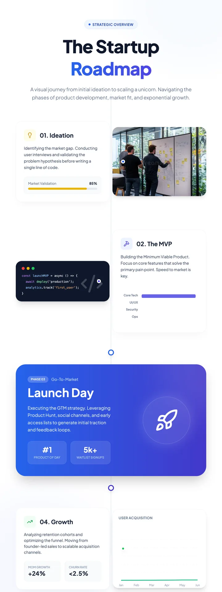 Startup Roadmap