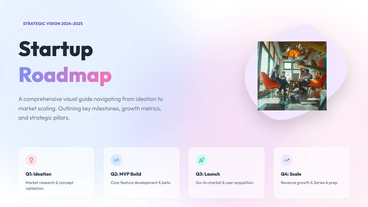 Startup Roadmap