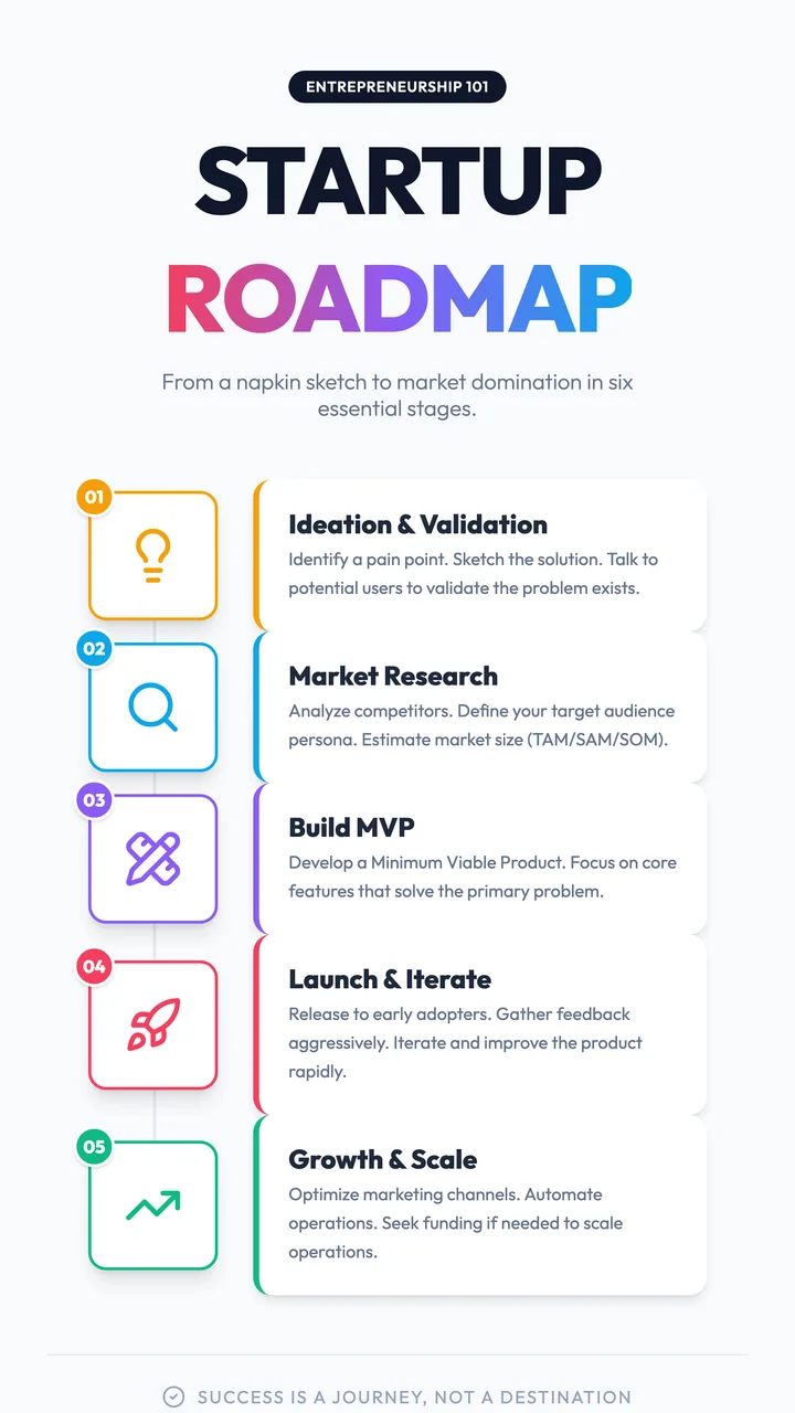 Startup Steps