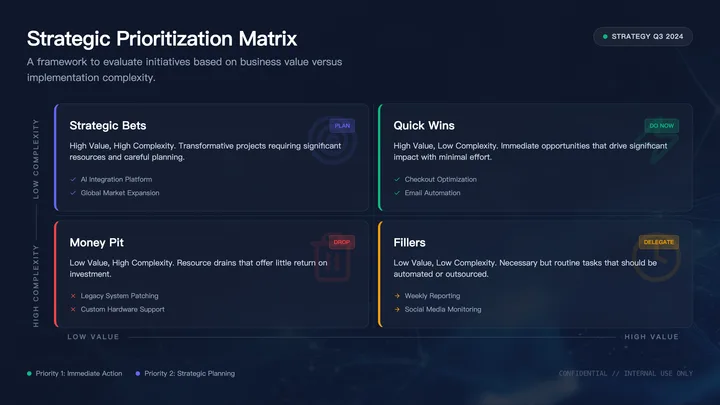 Strategy Matrix