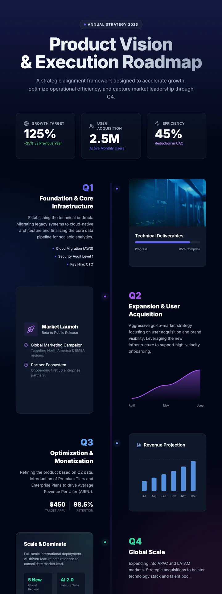 Strategy Roadmap