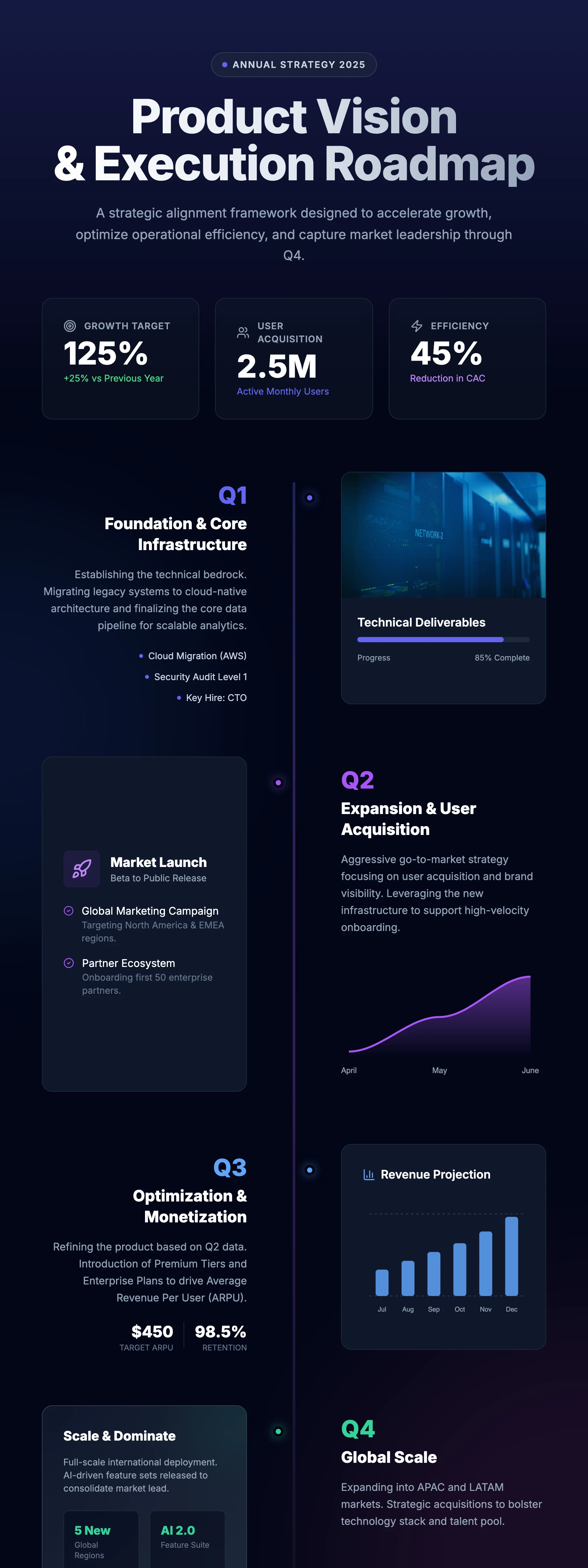 Strategy Roadmap: cover